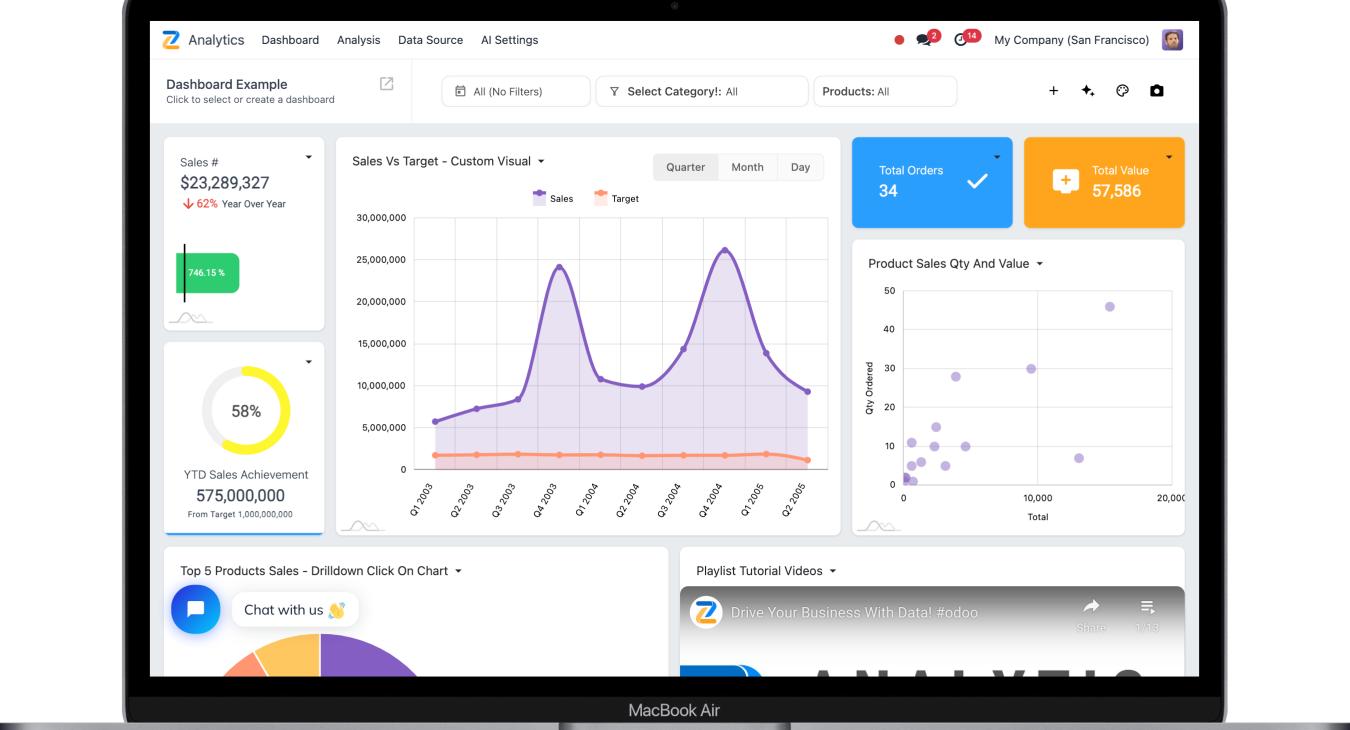 Industry-Specific Customizations